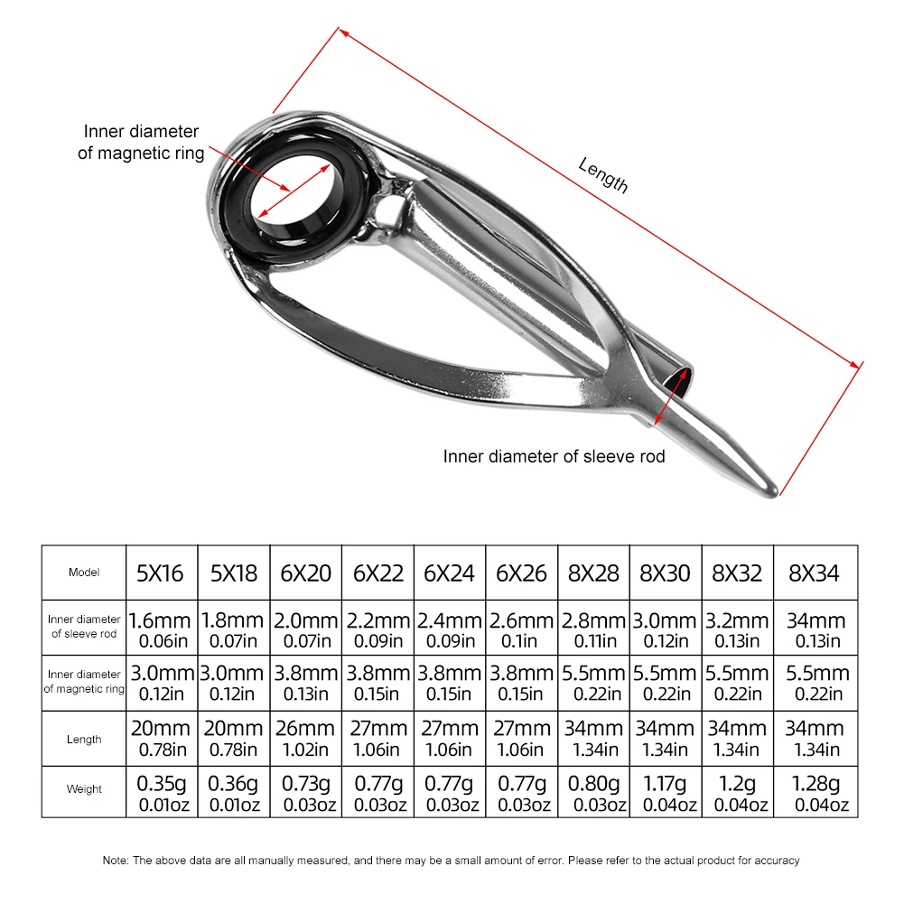 Fishing Rod Guide Replacement - ชุดซ่อมปลายคันเบ็ดตกปลา 10/40 ชิ้น หัวคันเบ็ดสำรองพร้อมวงแหวนเซรามิกสแตนเลส อุปกรณ์ตกปลา DIY