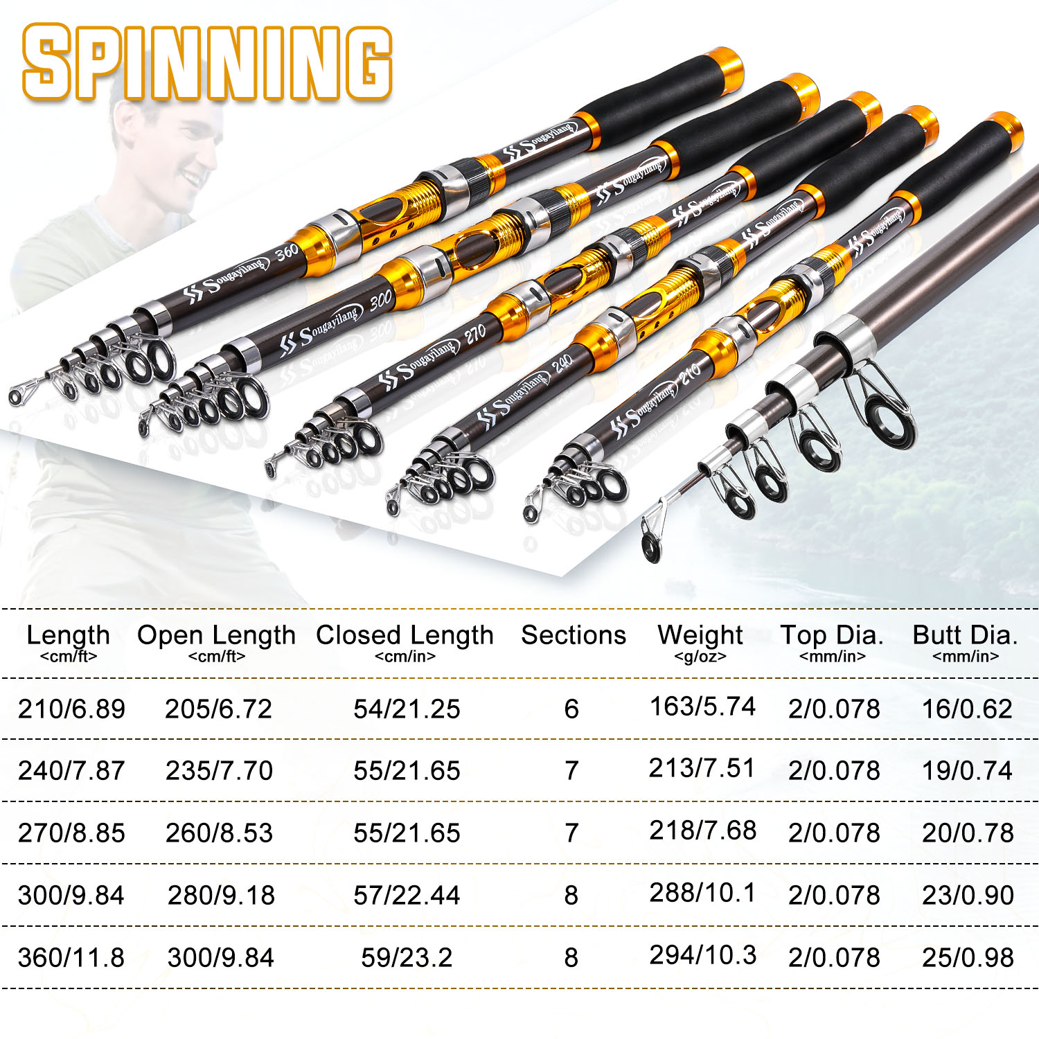 คันเบ็ดตกปลา Sougayilang 2.1m- - Fishing Rod Surf บทวิจารณ์และราคา