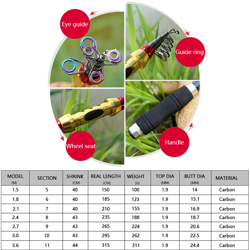 คันเบ็ดตกปลาทะเลแบบสั้นรุ่นใหม - Fishing Rod Surf บทวิจารณ์และราคา