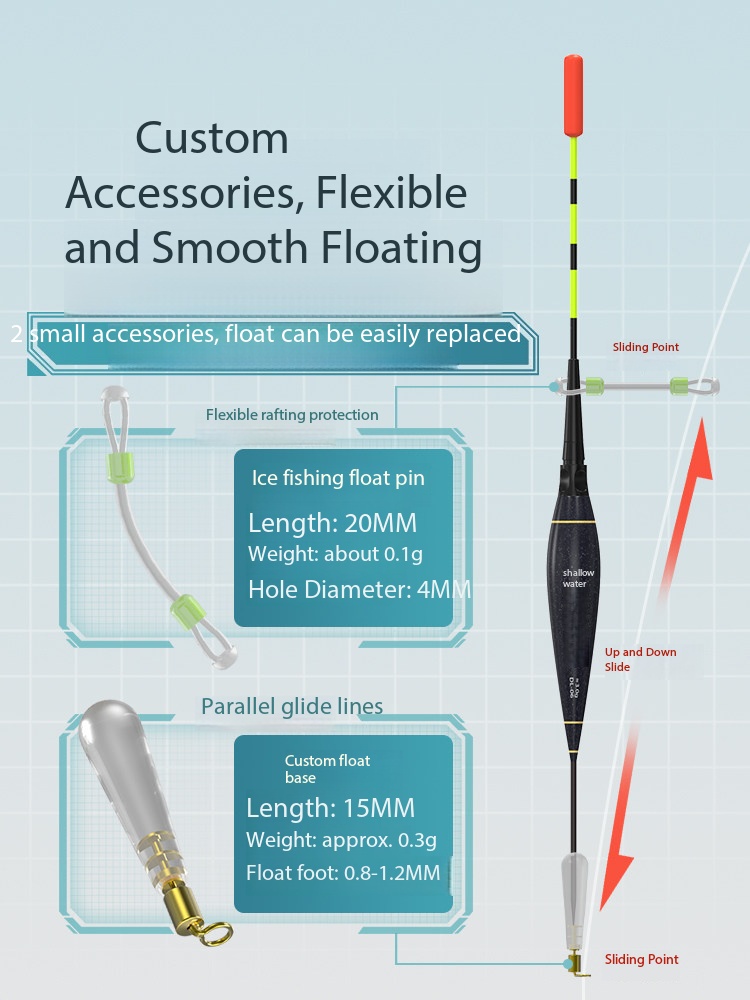 ชุดคันเบ็ดตกปลาน้ำแข็งแบบใหม่  - Fishing Rod Ice บทวิจารณ์และราคา