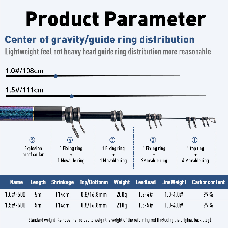 Leydun stellardun ISO คันเบ็ดต - Fishing Rod Surf บทวิจารณ์และราคา