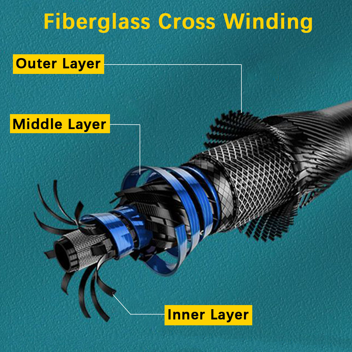 ชุดคันเบ็ดตกปลาแบบพกพา ยืดหดได - Fishing Rod Spinning บทวิจารณ์และราคา