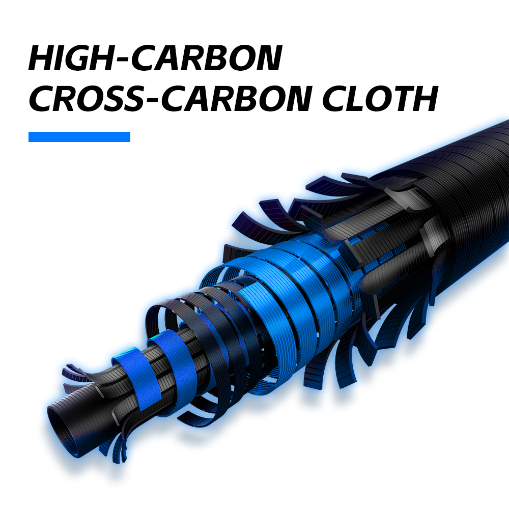 คันเบ็ดตกปลา FISHINGFANS ORCA  - Fishing Rod Surf บทวิจารณ์และราคา